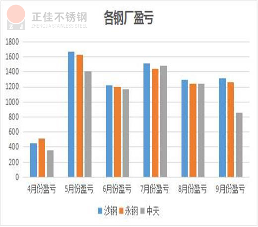 304荣耀体育在线_荣耀（中国）管厂