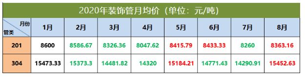 304荣耀体育在线_荣耀（中国）管价格走势