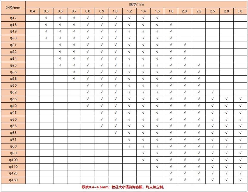 201荣耀体育在线_荣耀（中国）圆管