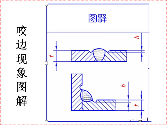 荣耀体育在线_荣耀（中国）制品管焊接缺陷的形成原因与解决方法