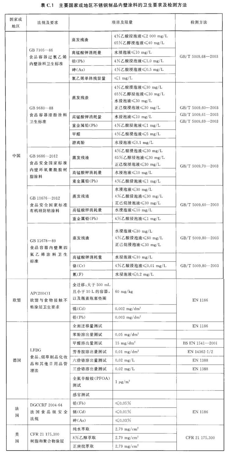 荣耀体育在线_荣耀（中国）制品管标准——进出口荣耀体育在线_荣耀（中国）制品通用技术要求