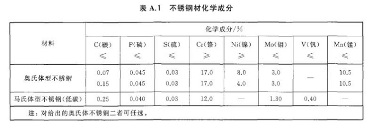 荣耀体育在线_荣耀（中国）制品管标准——进出口荣耀体育在线_荣耀（中国）制品通用技术要求