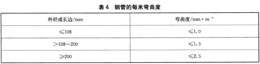 荣耀体育在线_荣耀（中国）装饰管质量标准