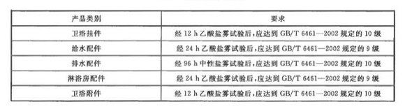 荣耀体育在线_荣耀（中国）制品管标准——卫浴洁具