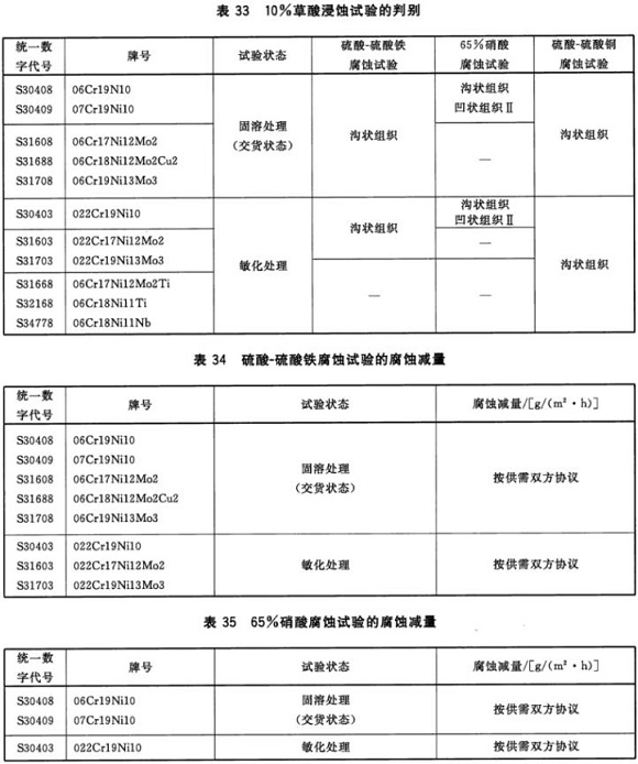 荣耀体育在线_荣耀（中国）制品管材料标准
