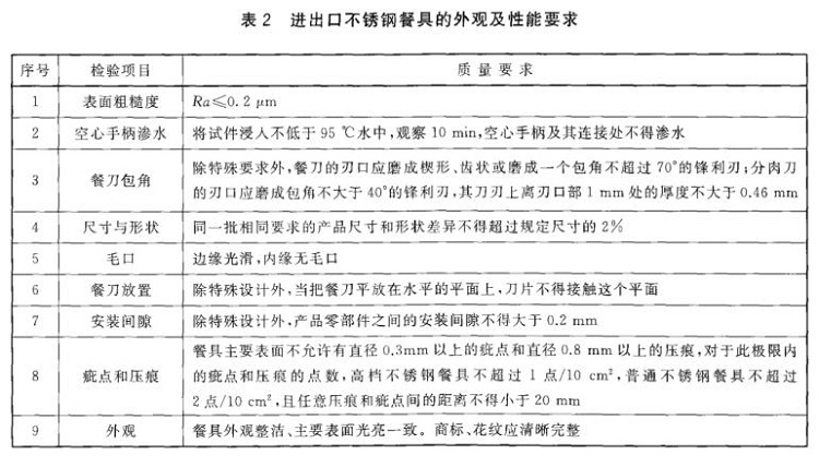 荣耀体育在线_荣耀（中国）制品管标准——进出口荣耀体育在线_荣耀（中国）制品通用技术要求