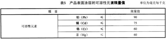 荣耀体育在线_荣耀（中国）制品管标准——家具用钢构件