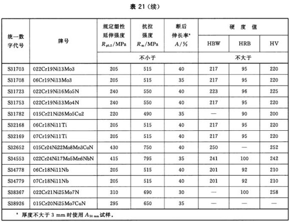 荣耀体育在线_荣耀（中国）制品管材料标准