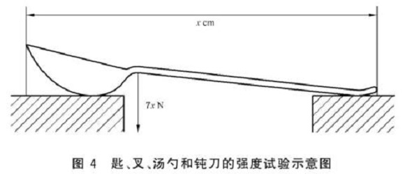 荣耀体育在线_荣耀（中国）制品管标准——荣耀体育在线_荣耀（中国）餐具