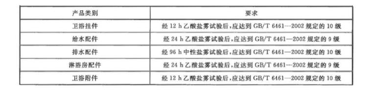 荣耀体育在线_荣耀（中国）制品管质量检验标准