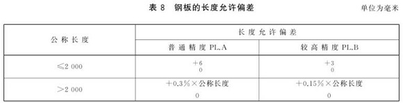 荣耀体育在线_荣耀（中国）制品管尺寸标准