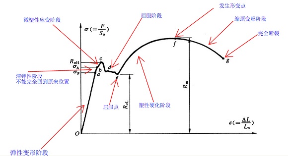 304荣耀体育在线_荣耀（中国）管屈服强度是多少？