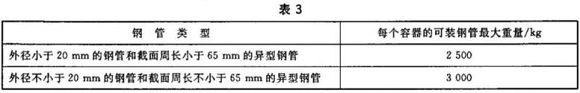 荣耀体育在线_荣耀（中国）制品管包装标准