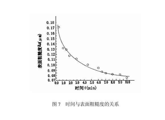 荣耀体育在线_荣耀（中国）制品管内壁磁力研磨工艺