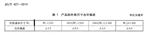 荣耀体育在线_荣耀（中国）制品管标准——卫浴洁具