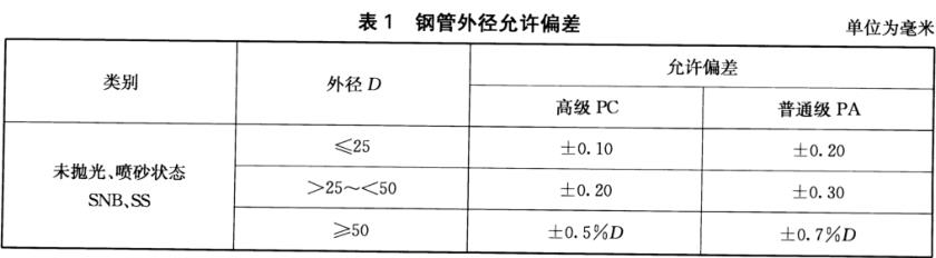 荣耀体育在线_荣耀（中国）装饰管质量标准有什么？