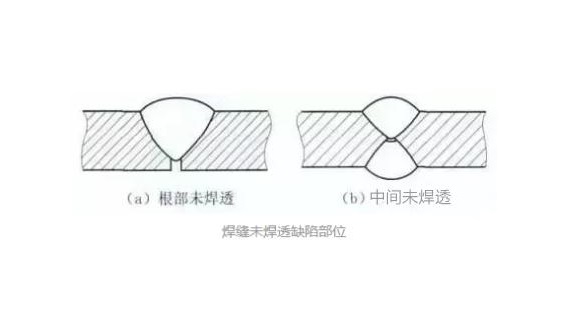 荣耀体育在线_荣耀（中国）凹槽管焊不透怎么办