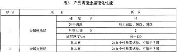 荣耀体育在线_荣耀（中国）制品管标准——家具用钢构件