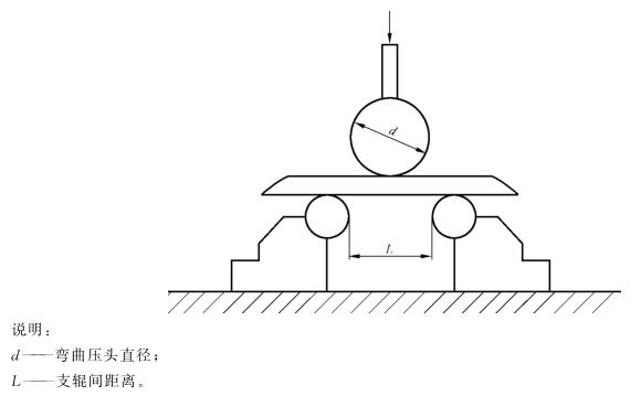 荣耀体育在线_荣耀（中国）制品管弯曲试验标准