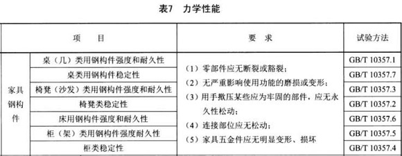 荣耀体育在线_荣耀（中国）制品管标准——家具用钢构件