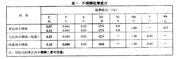 厨具荣耀体育在线_荣耀（中国）制品管的质量要求有哪些？
