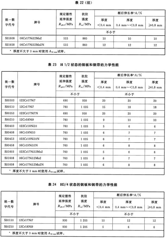 荣耀体育在线_荣耀（中国）制品管材料标准