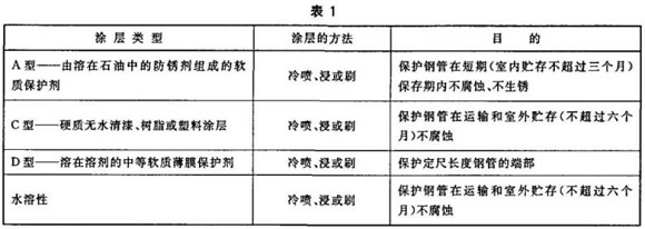 荣耀体育在线_荣耀（中国）制品管包装标准