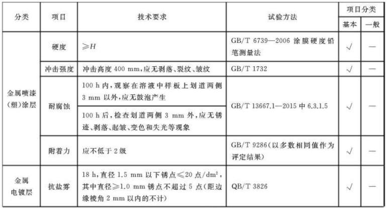 荣耀体育在线_荣耀（中国）制品管标准——家具