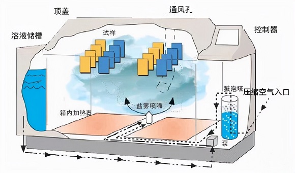 荣耀体育在线_荣耀（中国）制品管的盐雾试验方法