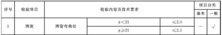 荣耀体育在线_荣耀（中国）制品管标准——家具