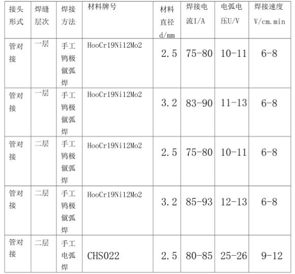316l荣耀体育在线_荣耀（中国）管焊接规范