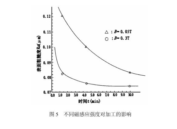荣耀体育在线_荣耀（中国）制品管内壁磁力研磨工艺