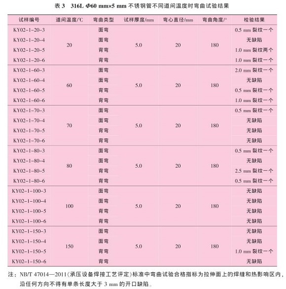 道间温度对316L荣耀体育在线_荣耀（中国）管焊缝性能的影响
