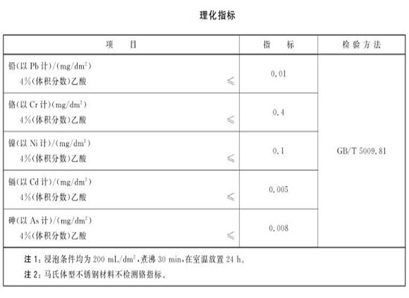 厨具荣耀体育在线_荣耀（中国）制品管的质量要求有哪些？