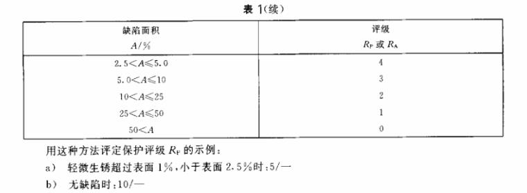 荣耀体育在线_荣耀（中国）制品管质量检验标准