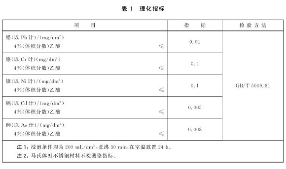 荣耀体育在线_荣耀（中国）制品管标准——食品安全