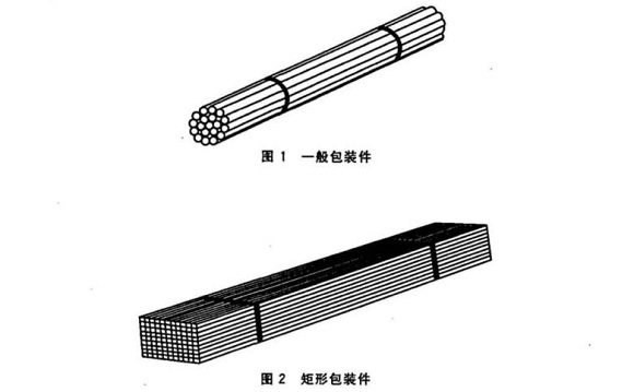 304荣耀体育在线_荣耀（中国）管包装方式有哪些