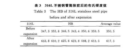 316L荣耀体育在线_荣耀（中国）制品管膨胀性能的影响因素
