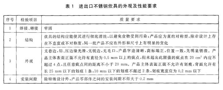 荣耀体育在线_荣耀（中国）制品管标准——进出口荣耀体育在线_荣耀（中国）制品通用技术要求