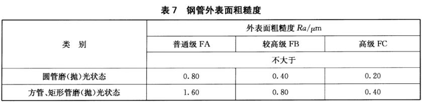 荣耀体育在线_荣耀（中国）装饰管质量标准
