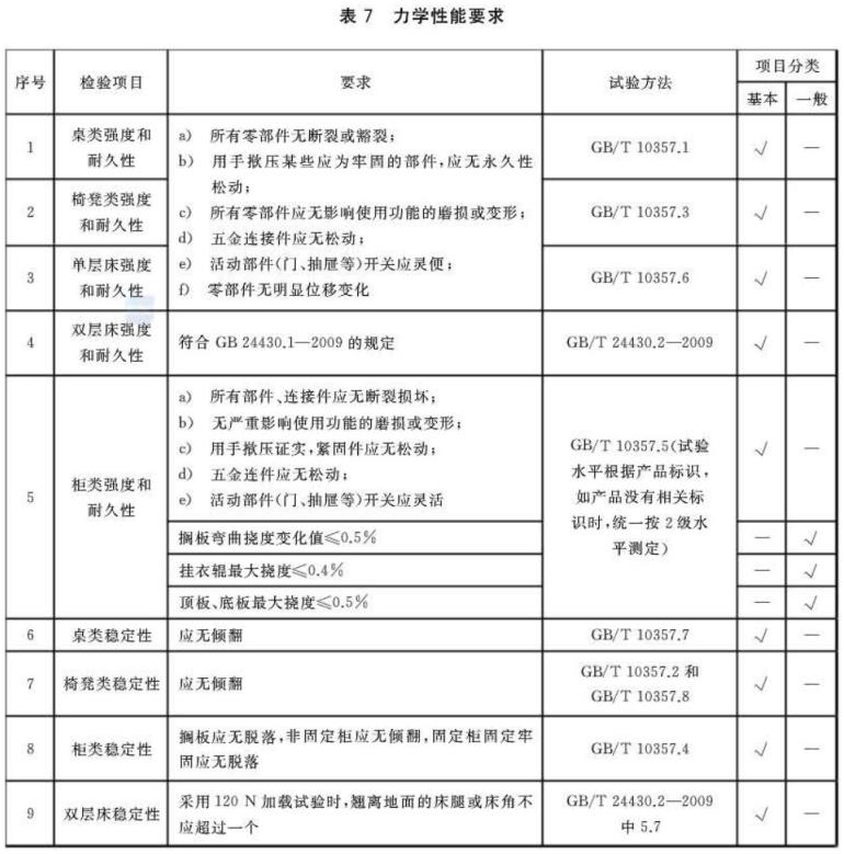 荣耀体育在线_荣耀（中国）制品管标准——家具