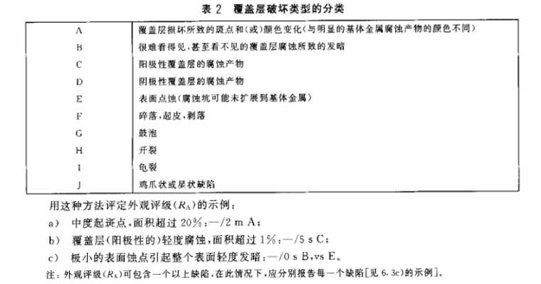 荣耀体育在线_荣耀（中国）制品管质量检验标准