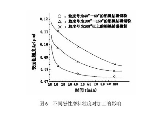 荣耀体育在线_荣耀（中国）制品管内壁磁力研磨工艺