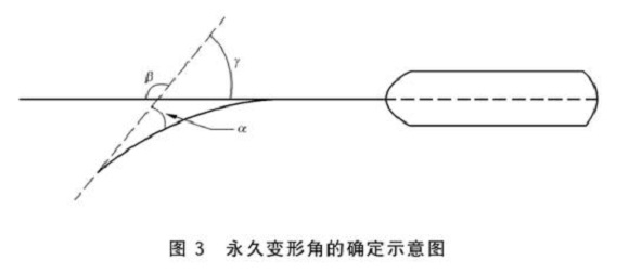 荣耀体育在线_荣耀（中国）制品管标准——荣耀体育在线_荣耀（中国）餐具