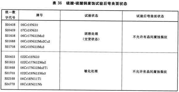 荣耀体育在线_荣耀（中国）制品管材料标准