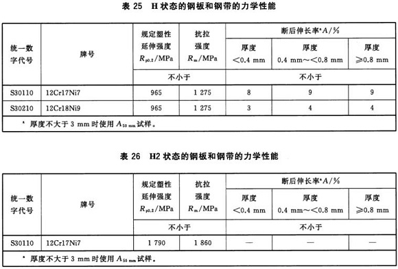 荣耀体育在线_荣耀（中国）制品管材料标准