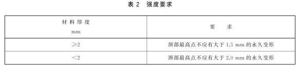 荣耀体育在线_荣耀（中国）制品管标准——荣耀体育在线_荣耀（中国）餐具