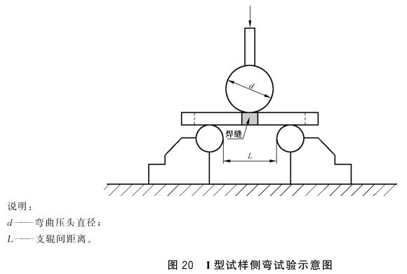 荣耀体育在线_荣耀（中国）制品管弯曲试验标准
