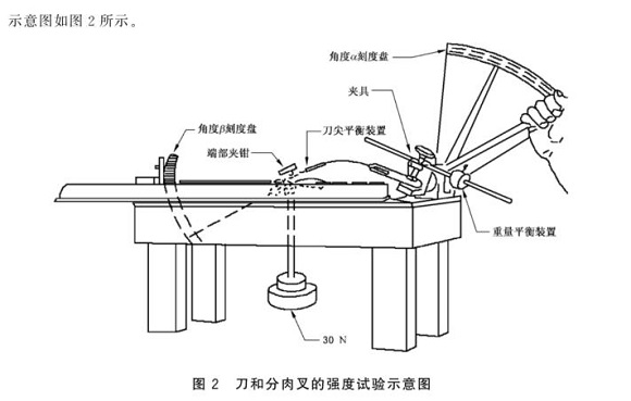荣耀体育在线_荣耀（中国）制品管标准——荣耀体育在线_荣耀（中国）餐具
