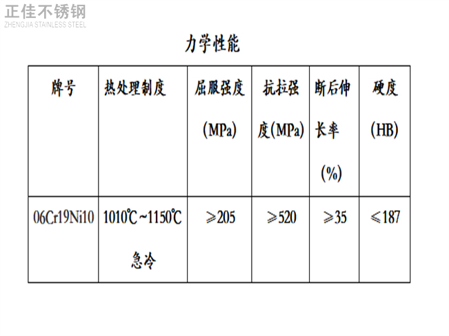 304荣耀体育在线_荣耀（中国）装饰管力学性能